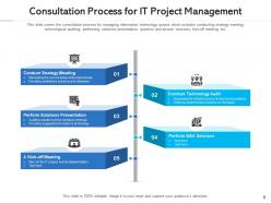 Project management poor communication strategy meeting budget status