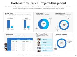 Project management poor communication strategy meeting budget status