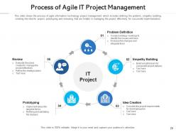 Project management poor communication strategy meeting budget status