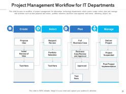 Project management poor communication strategy meeting budget status