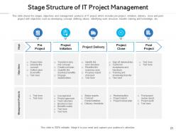 Project management poor communication strategy meeting budget status