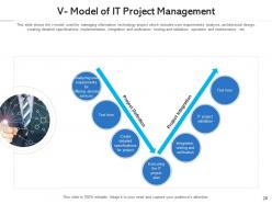 Project management poor communication strategy meeting budget status