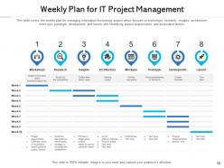 Project management poor communication strategy meeting budget status