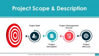 Project Management Powerpoint Presentation Slides