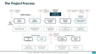 Project Management Powerpoint Presentation Slides