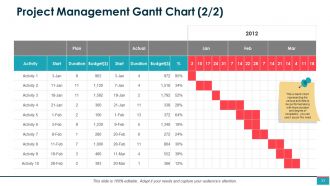 Project Management Powerpoint Presentation Slides