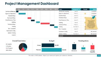 Project Management Powerpoint Presentation Slides