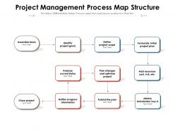 Project management process map structure