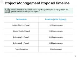 Project management proposal template powerpoint presentation slides