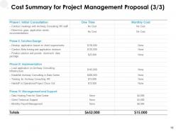 Project management proposal template powerpoint presentation slides