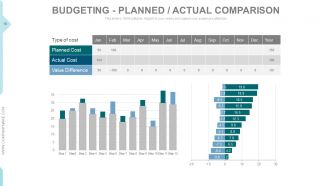 Project management status call agenda powerpoint presentation slides