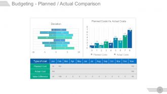 Project management steps powerpoint presentation slides