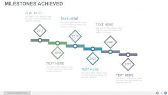 Project management time impact analysis powerpoint presentation slides