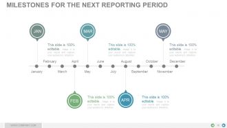 Project management time impact analysis powerpoint presentation slides