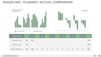 Project management time impact analysis powerpoint presentation slides