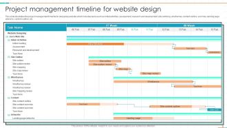 Project Management Timeline Powerpoint Ppt Template Bundles