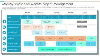 Project Management Timeline Powerpoint Ppt Template Bundles