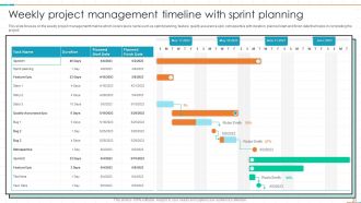 Project Management Timeline Powerpoint Ppt Template Bundles