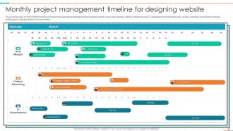 Project Management Timeline Powerpoint Ppt Template Bundles