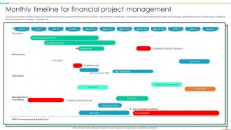 Project Management Timeline Powerpoint Ppt Template Bundles