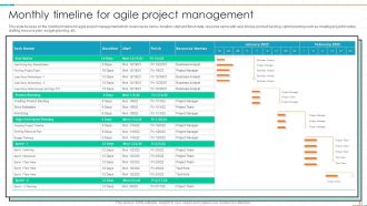 Project Management Timeline Powerpoint Ppt Template Bundles