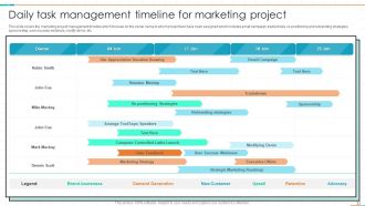 Project Management Timeline Powerpoint Ppt Template Bundles