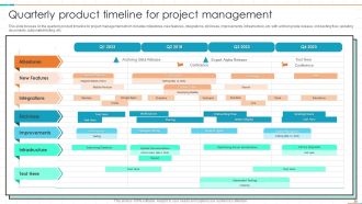 Project Management Timeline Powerpoint Ppt Template Bundles