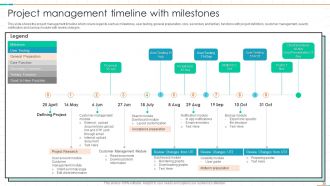 Project Management Timeline Powerpoint Ppt Template Bundles