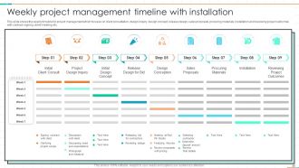 Project Management Timeline Powerpoint Ppt Template Bundles