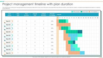 Project Management Timeline Powerpoint Ppt Template Bundles