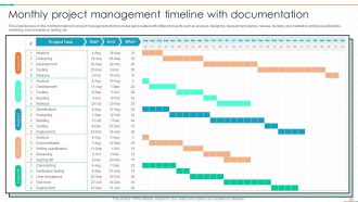 Project Management Timeline Powerpoint Ppt Template Bundles