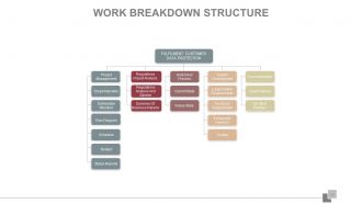 Project planning lifecycle scope and schedule powerpoint presentation slides