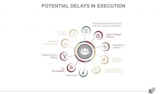 Project planning lifecycle scope and schedule powerpoint presentation slides