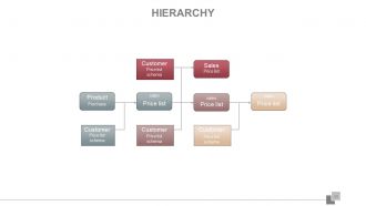 Project planning lifecycle scope and schedule powerpoint presentation slides