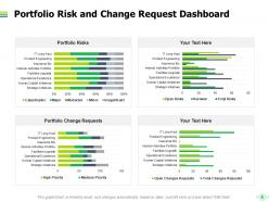 Project portfolio management kpi and dashboard powerpoint presentation slides