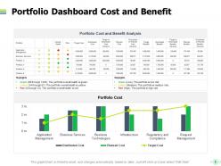 Project portfolio management kpi and dashboard powerpoint presentation slides