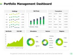 Project portfolio management kpi and dashboard powerpoint presentation slides