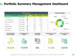 Project portfolio management kpi and dashboard powerpoint presentation slides