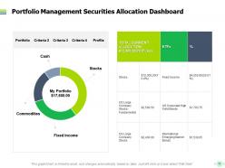 Project portfolio management kpi and dashboard powerpoint presentation slides