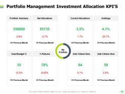 Project portfolio management kpi and dashboard powerpoint presentation slides