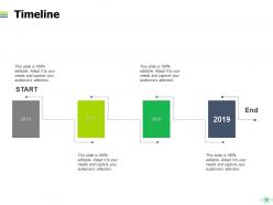 Project portfolio management kpi and dashboard powerpoint presentation slides