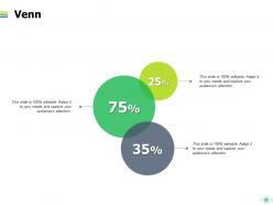 Project portfolio management kpi and dashboard powerpoint presentation slides