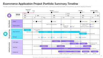 Project Portfolio Timeline Powerpoint Ppt Template Bundles