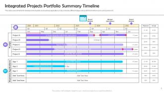 Project Portfolio Timeline Powerpoint Ppt Template Bundles