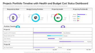 Project Portfolio Timeline Powerpoint Ppt Template Bundles