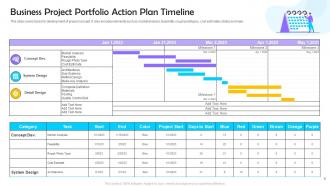 Project Portfolio Timeline Powerpoint Ppt Template Bundles