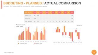 Project product management status powerpoint presentation with slides