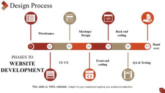 Project Proposal Powerpoint Presentation Slides