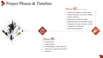 Project Proposal Powerpoint Presentation Slides