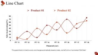 Project Proposal Powerpoint Presentation Slides